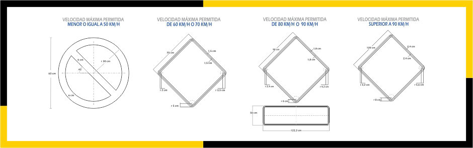 señalización vial según velocidad máxima